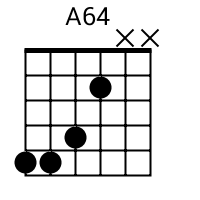 A64 chord